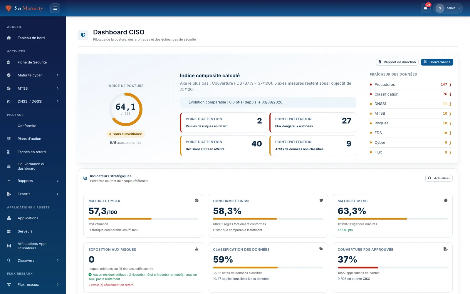 Tableau de bord CISO de SecMaturity : KPI de maturité, conformité et risques